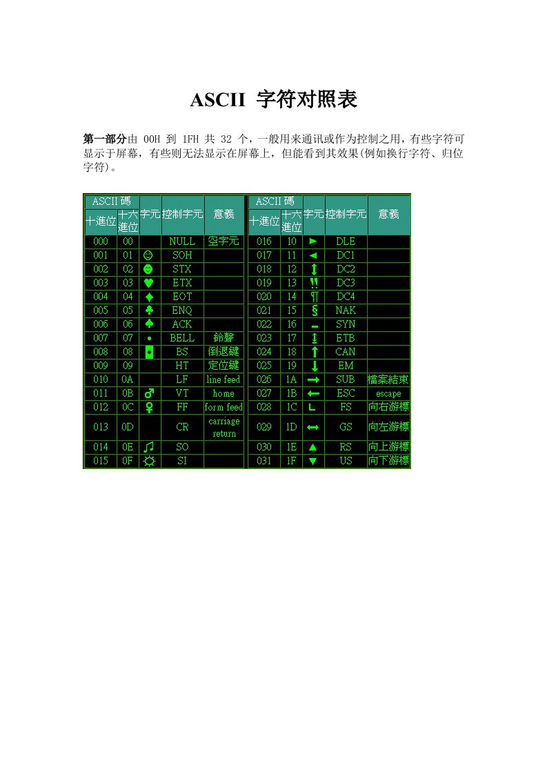 ASCII字符对照表