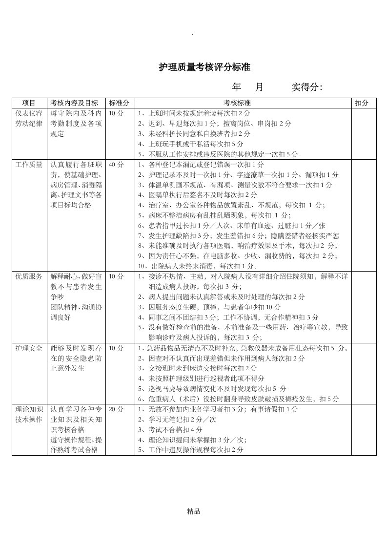 护理质量考核评分标准