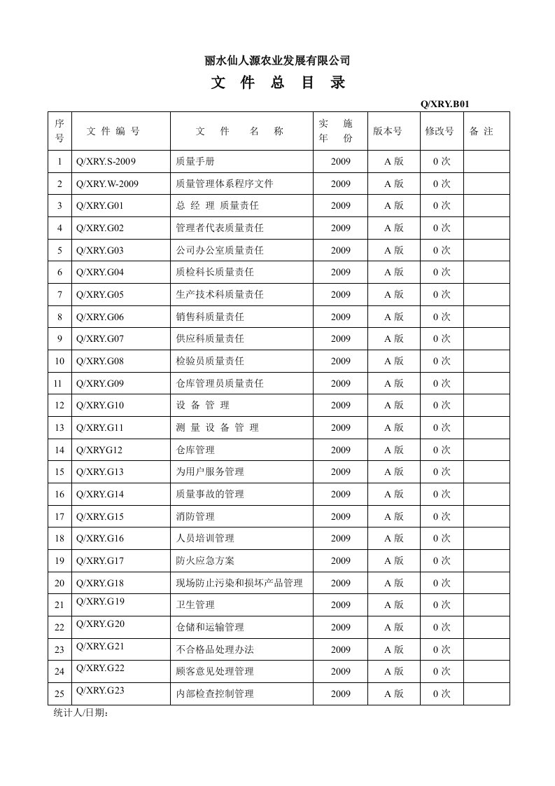 丽水仙人源农产品有限公司记录(直)