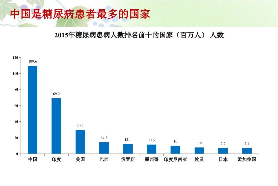 低血糖的预防与处理PPT幻灯片