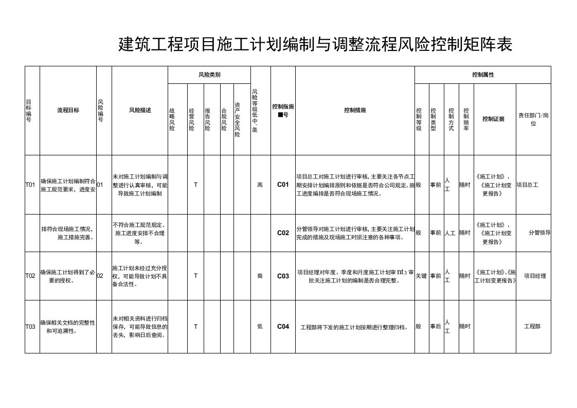 建筑工程施工计划与调整风险控制矩阵表