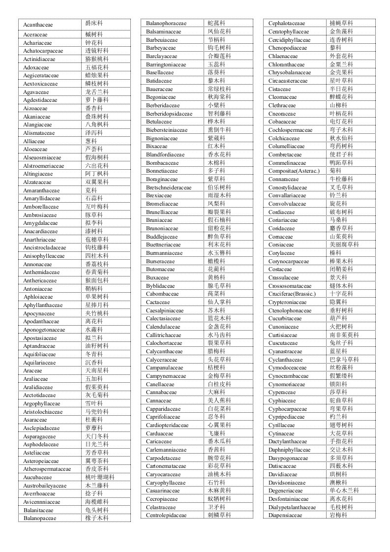 被子植物拉丁文中文科名对照表