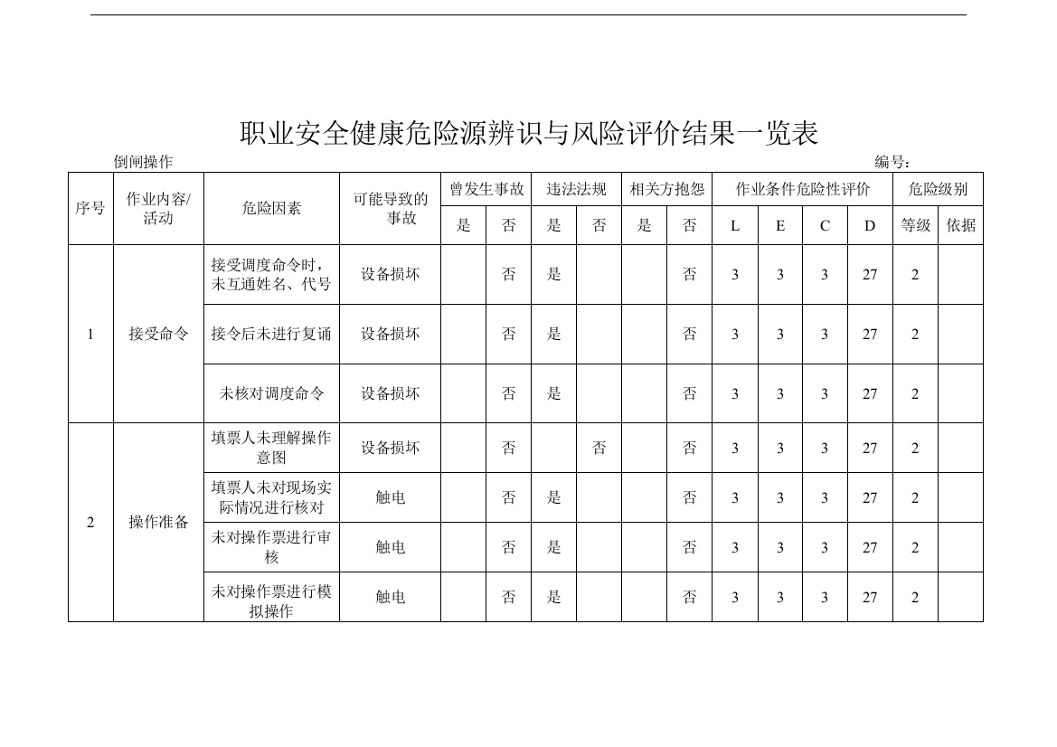 新建-危险源辨识(倒闸操作)