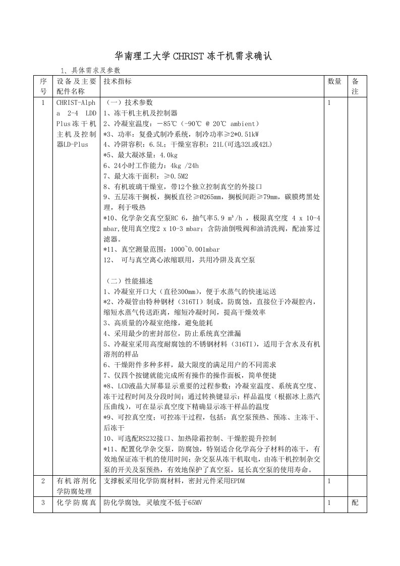 华南理工大学CHRIST冻干机需求确认