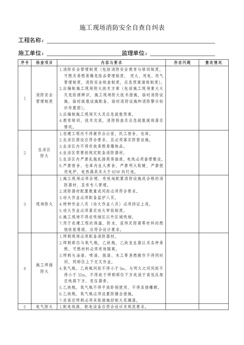 施工现场消防安全自查自纠表