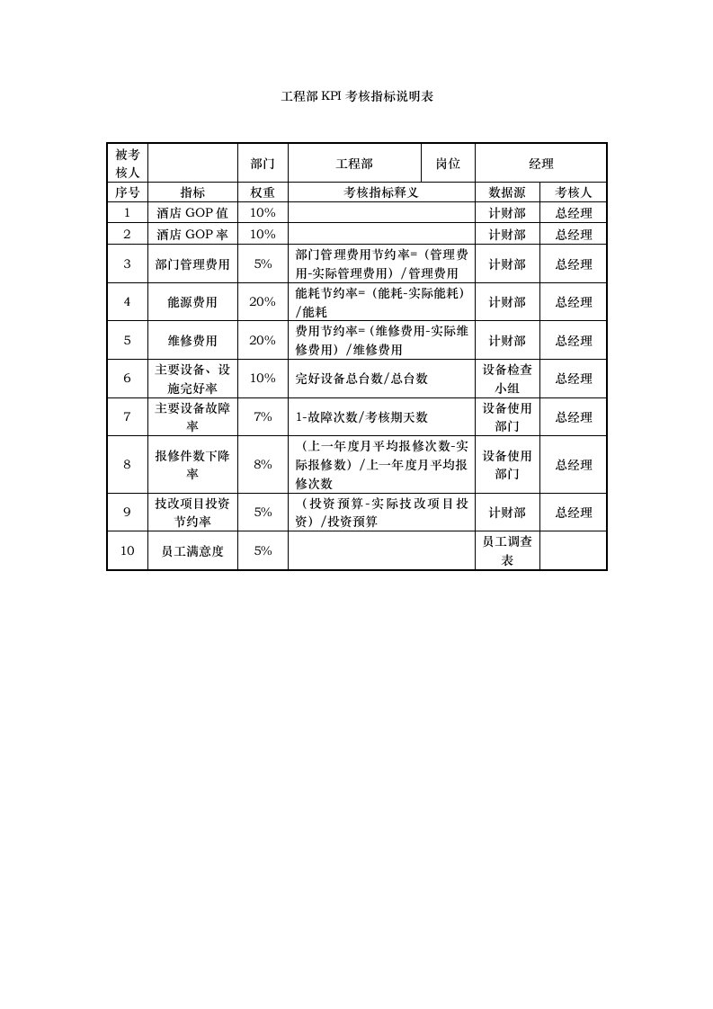 工程部全套岗位的kpi指标