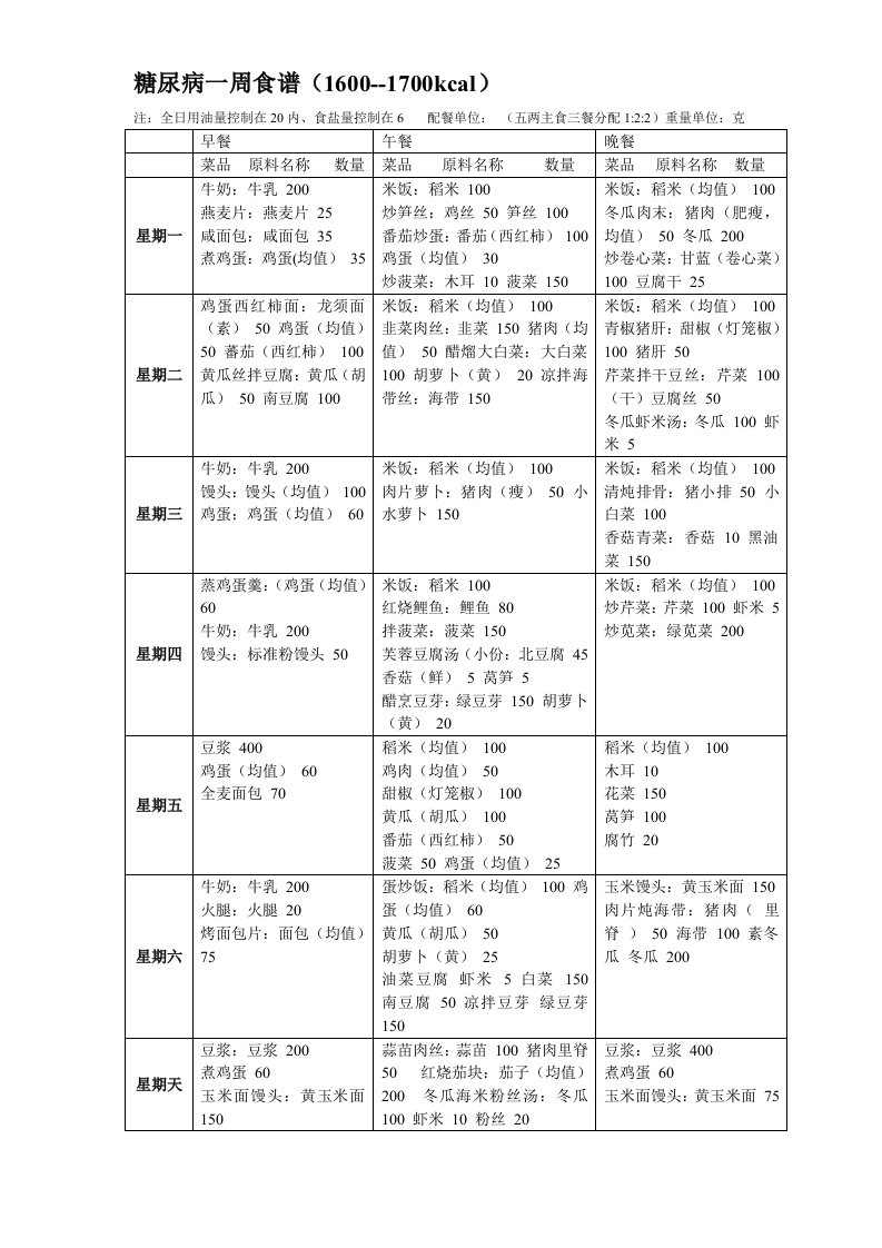 糖尿病一周食谱