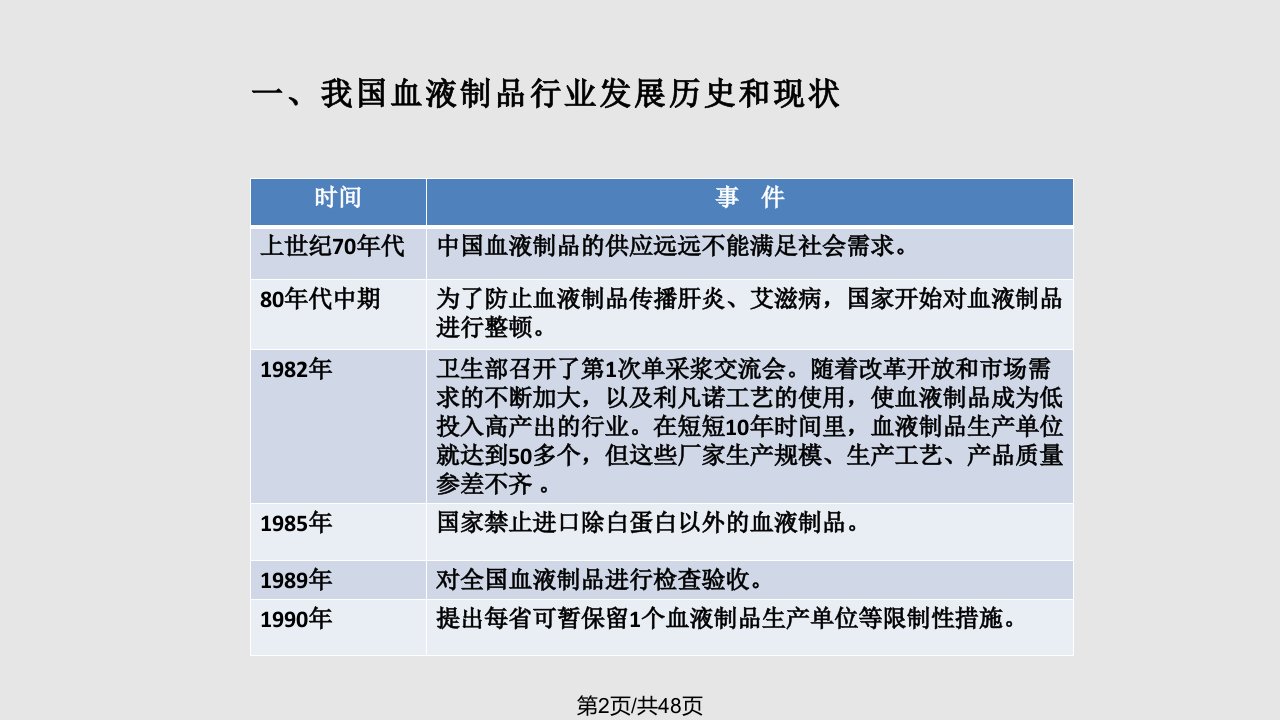 我国浆站管理政策法规解析