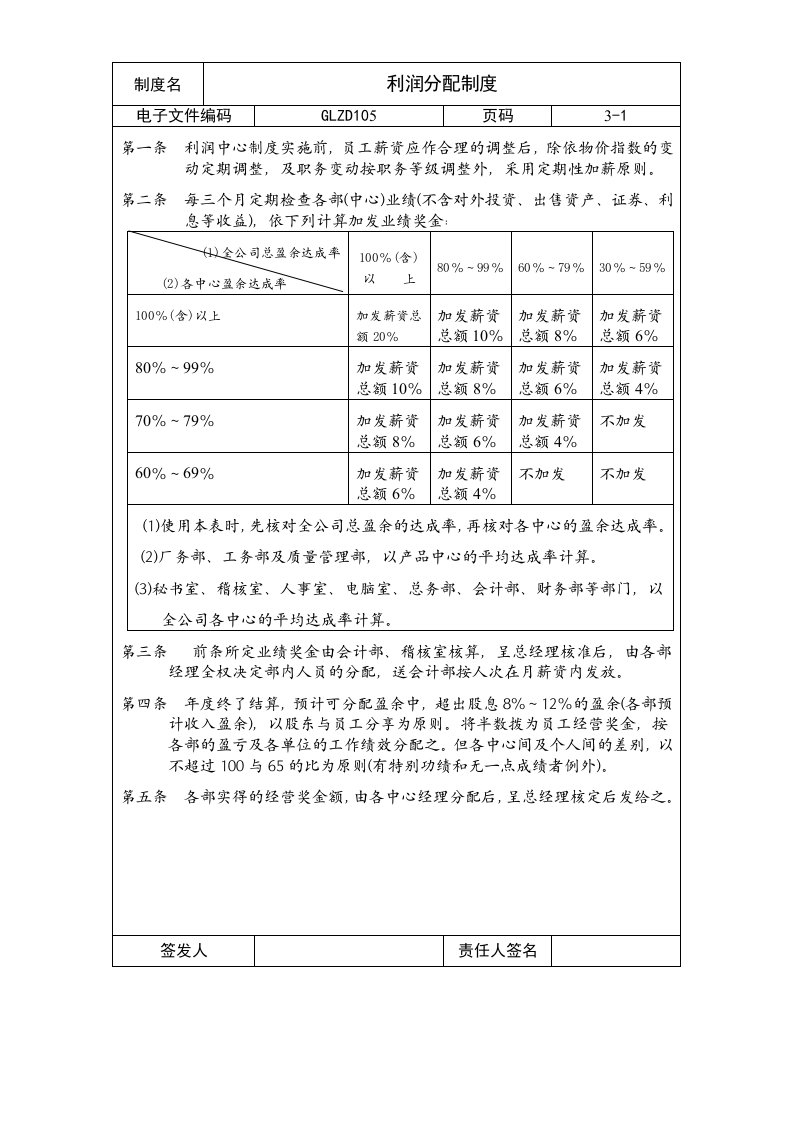 酒类资料-企业制度利润分配制度