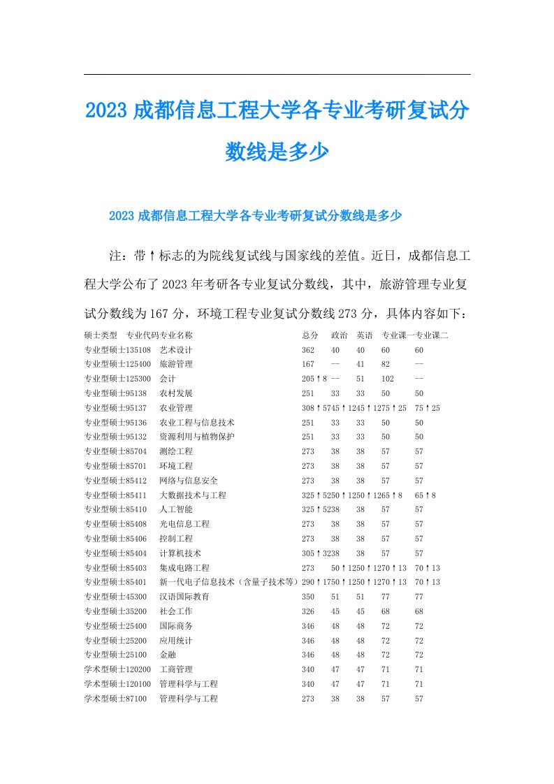 成都信息工程大学各专业考研复试分数线是多少