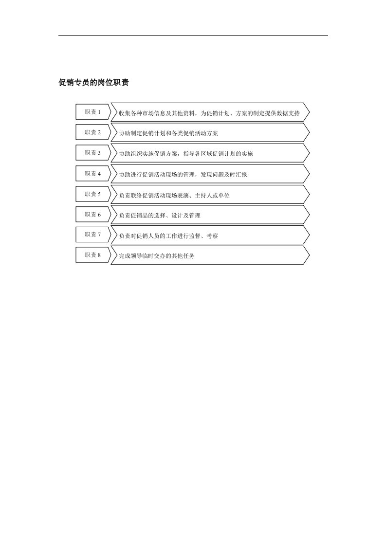 【管理精品】促销专员的岗位职责