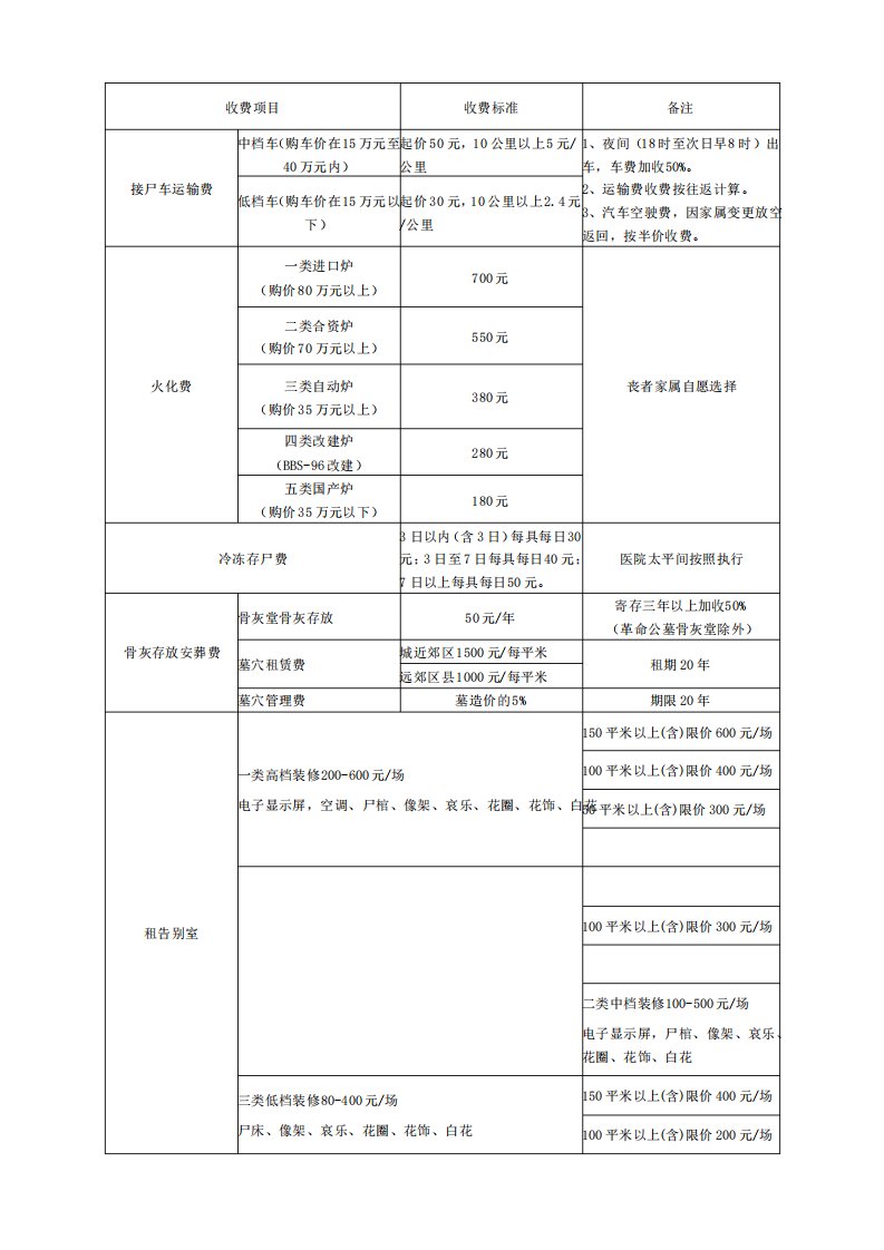 北京市殡葬行政事业性收费标准