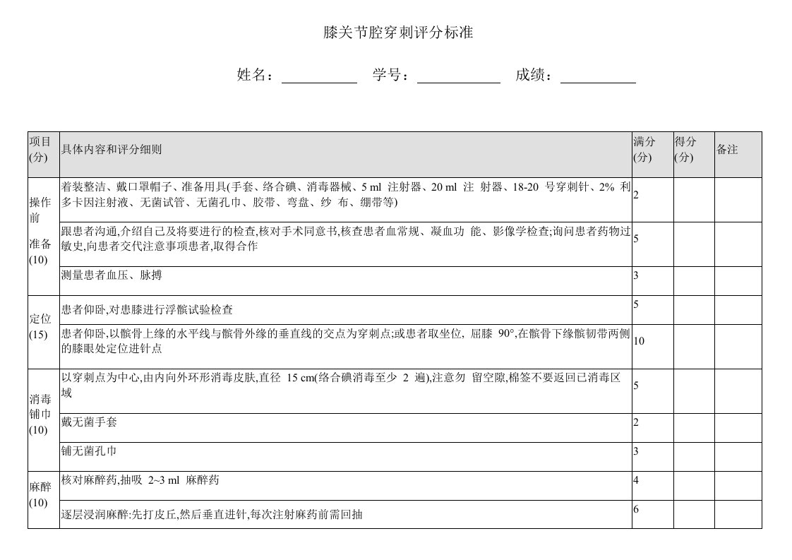 膝关节腔穿刺评分标准