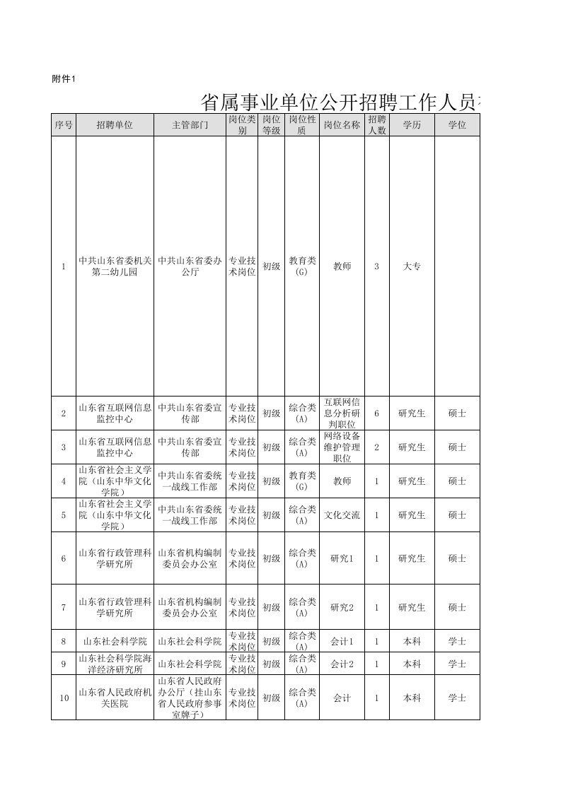 招聘面试-X年省属事业单位公开招聘工作人员初级岗位汇总表