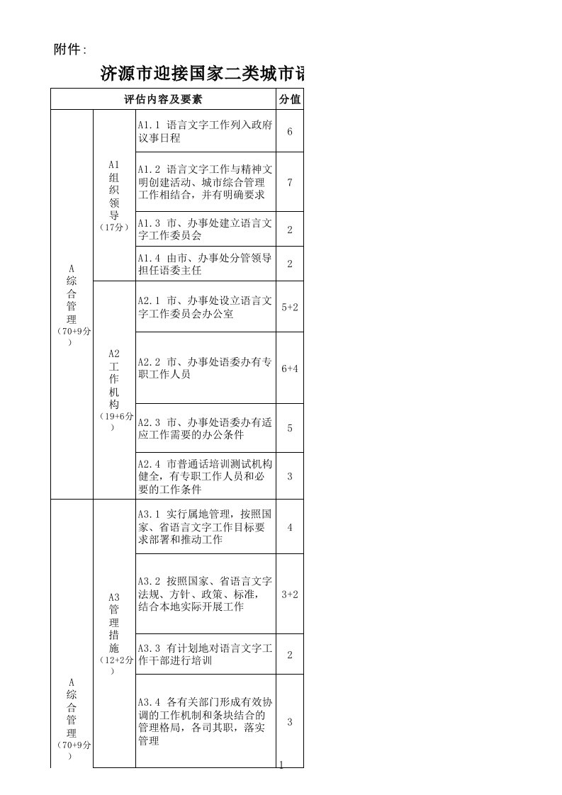 二类城市语言文字工作评估标准、实施细则、责任单位分解表