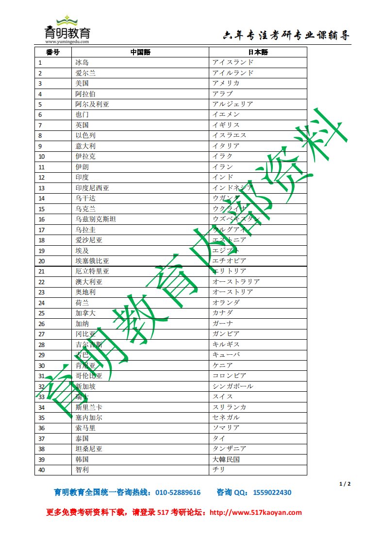 北京第二外国语大学日语翻译硕士考研资料—单词-番号4