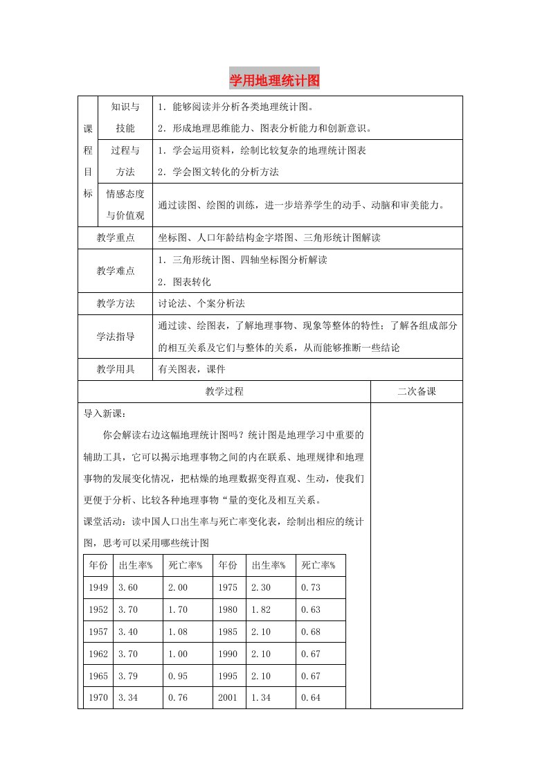 2018-2019学年高中地理第1单元人口与地理环境单元活动学用地理统计图教学过程鲁教版必修2