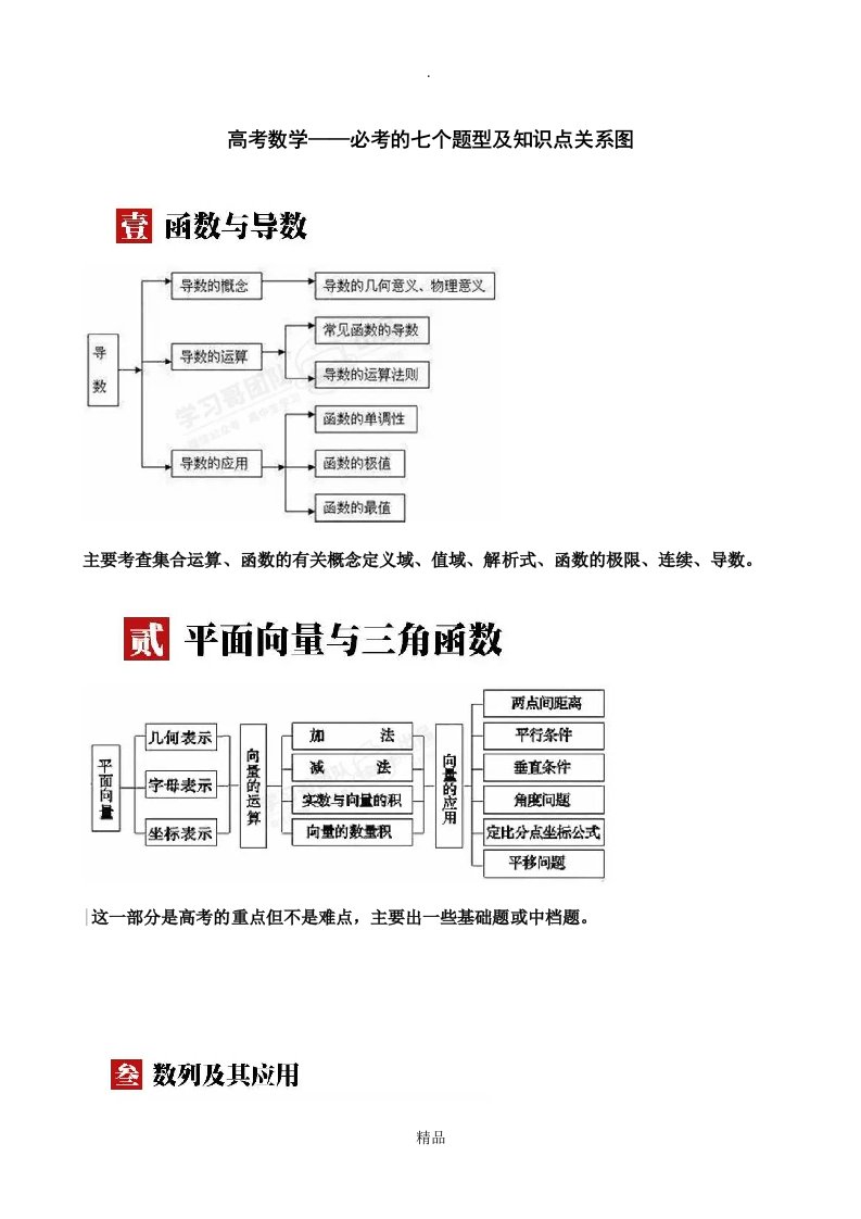 高考数学——必考的七个题型及知识点关系图