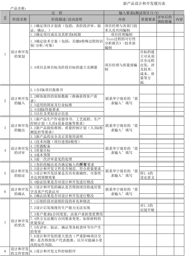 新产品设计和开发履历表