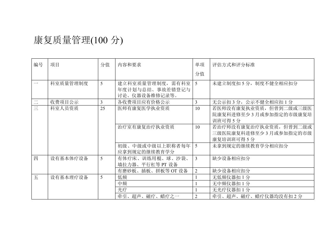 康复质量管理评分表.doc