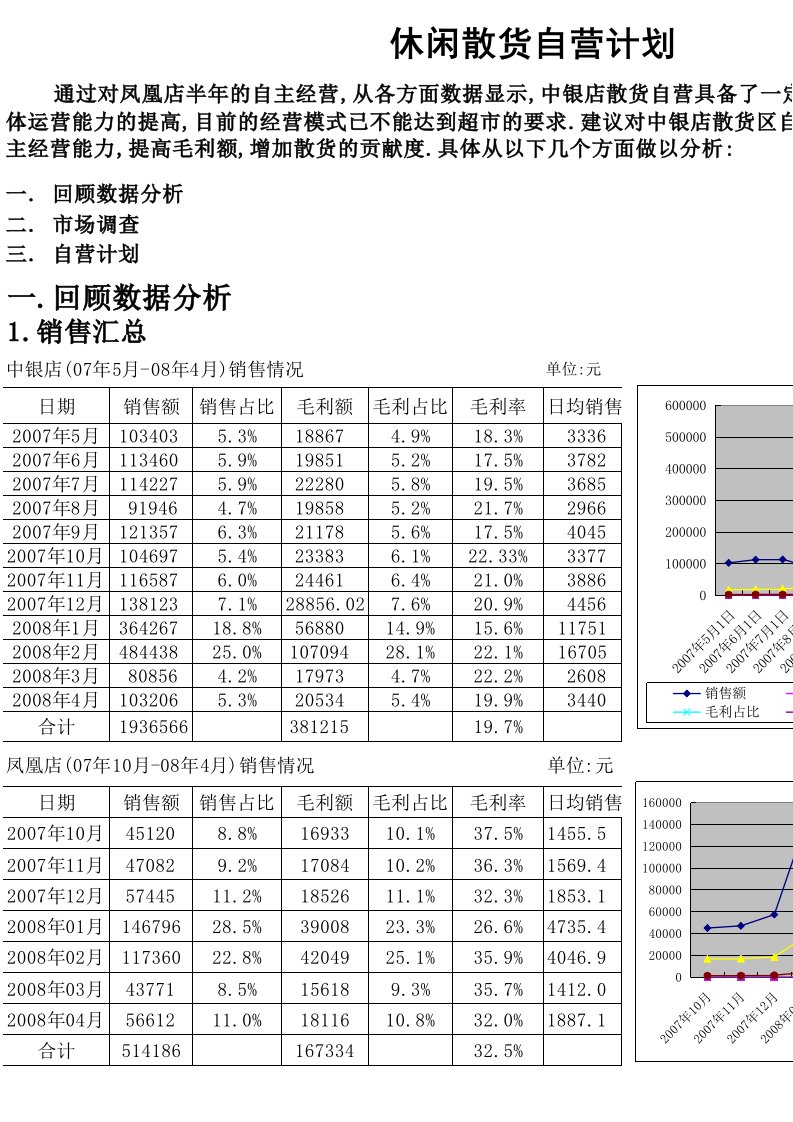 休闲散货自营方案.xls