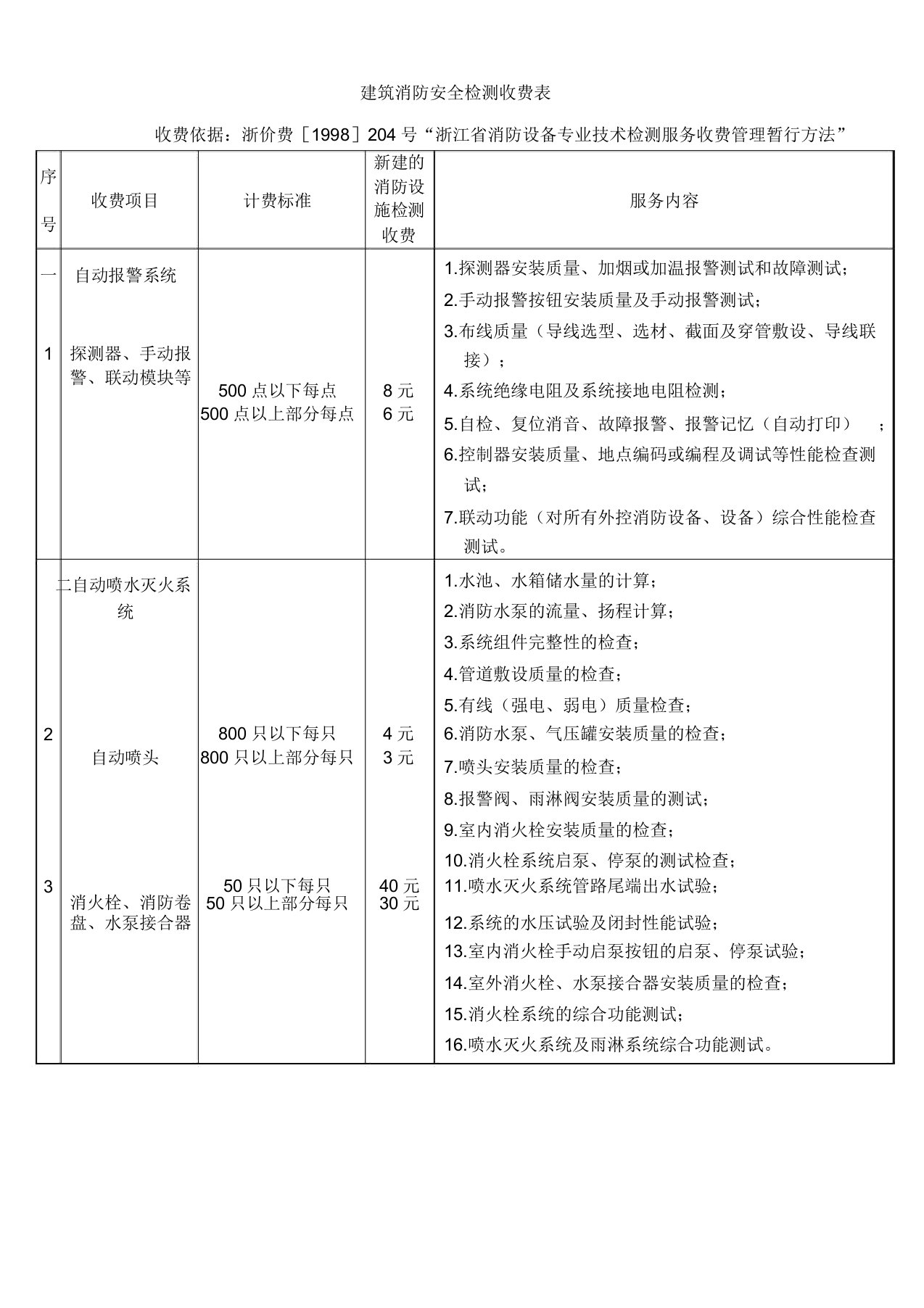 浙江省建筑消防安全检测收费标准