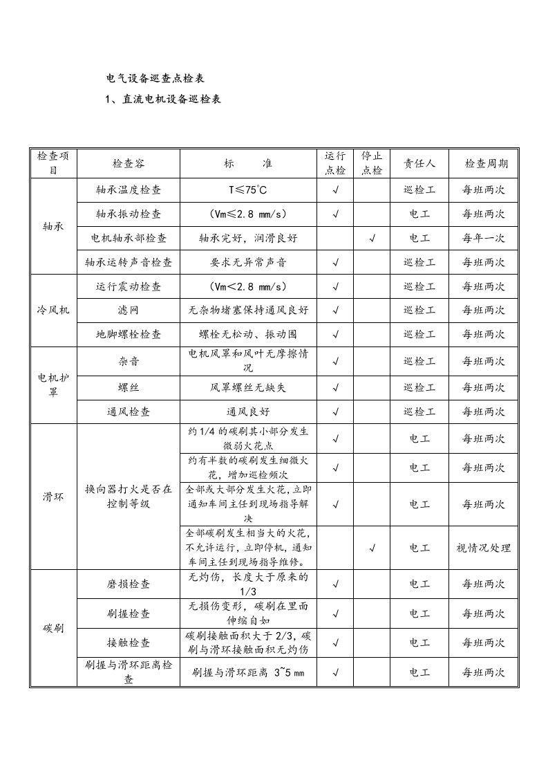 电气设备巡查点检表格