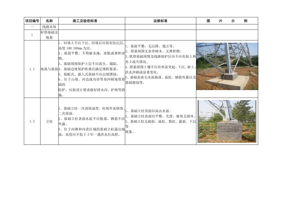 输电线路标准管理示范手册