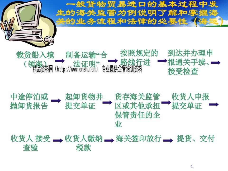 海关业务及其相关法律