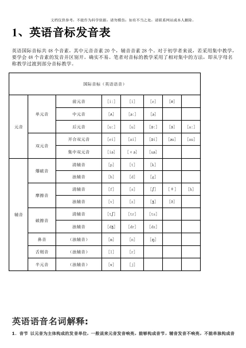 2020年小学英语音标发音表及发音规则资料