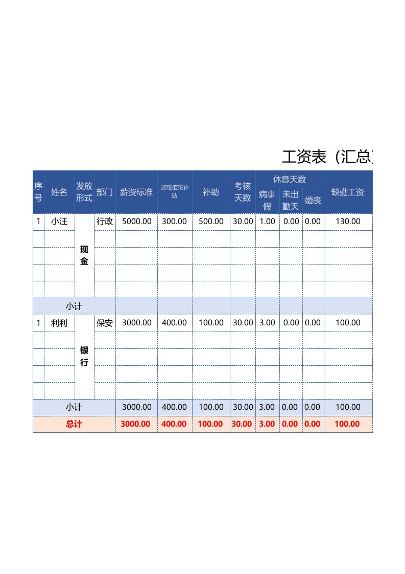 工资表模板全面,自动计算Excel模板