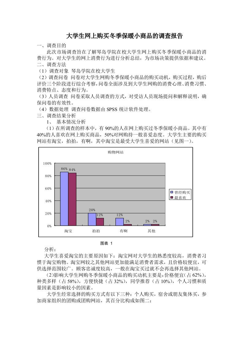 大学生网购小商品行为调研报告