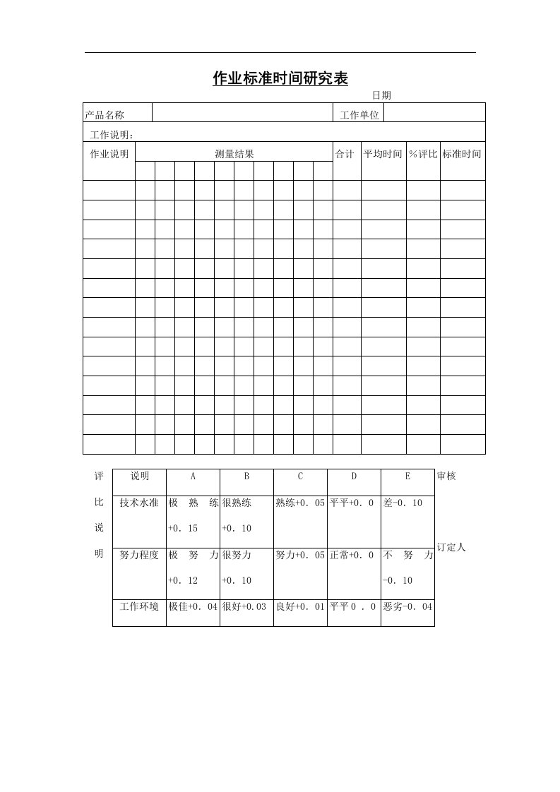 作业标准时间研究表(1)