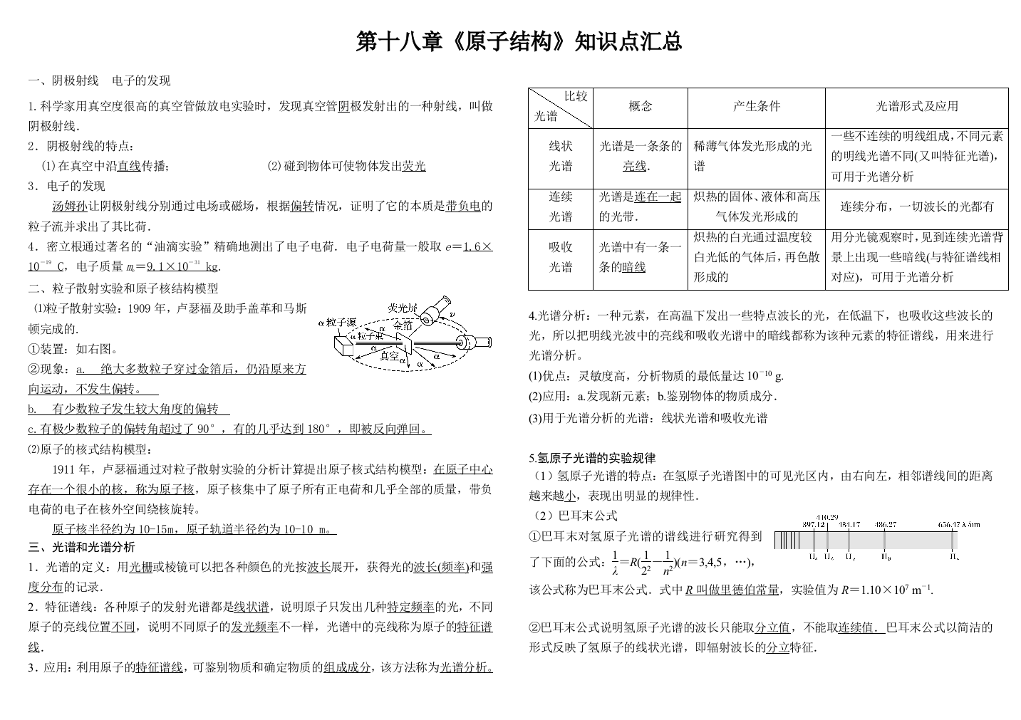 原子结构知识点汇总