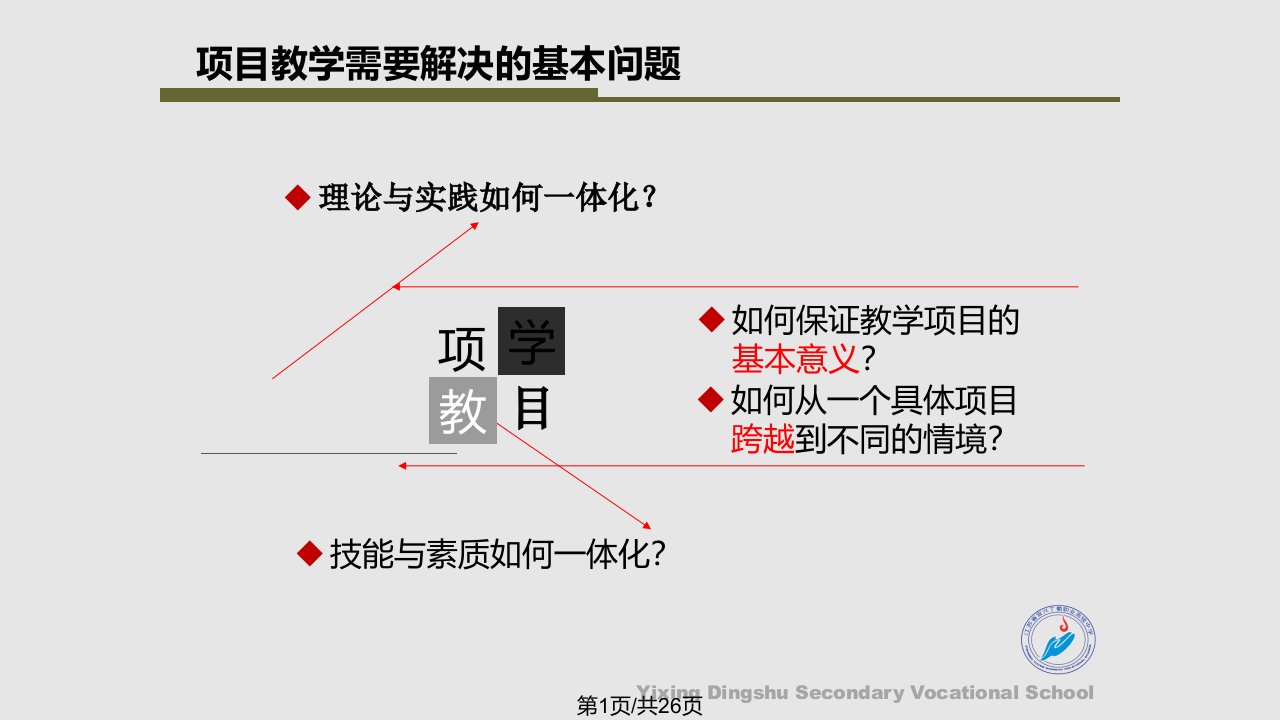 职业教育研究的转型PPT课件