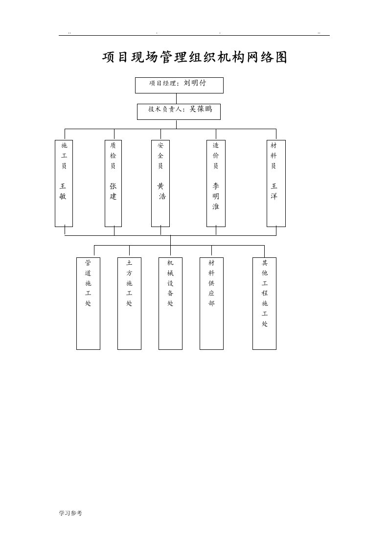 项目现场管理组织机构网络图与人员职责