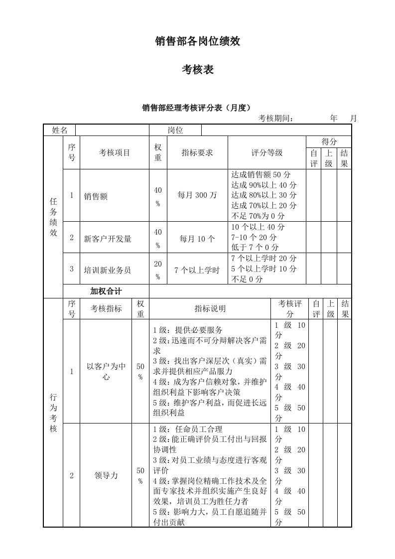 企业管理-销售部各岗位绩效考核表KPI考核