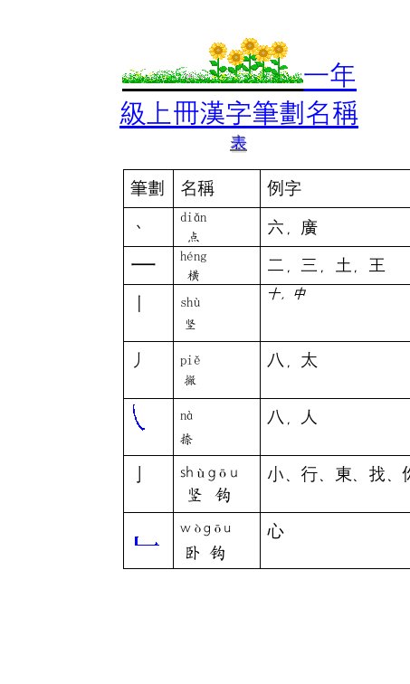 一年级上册汉字笔画名称表5195069015