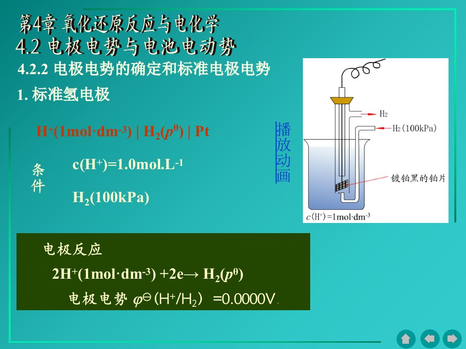 普通化学课件地质工程4.2电极电势与电池电动势PPT文档资料