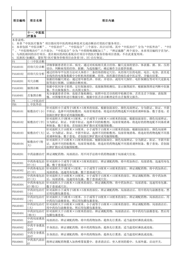 青岛市医疗服务项目价格2014版中医附表