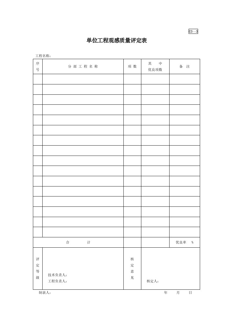 建筑工程-C33单位工程观感质量评定表