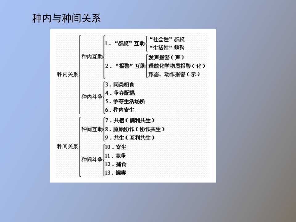 群落生态学修