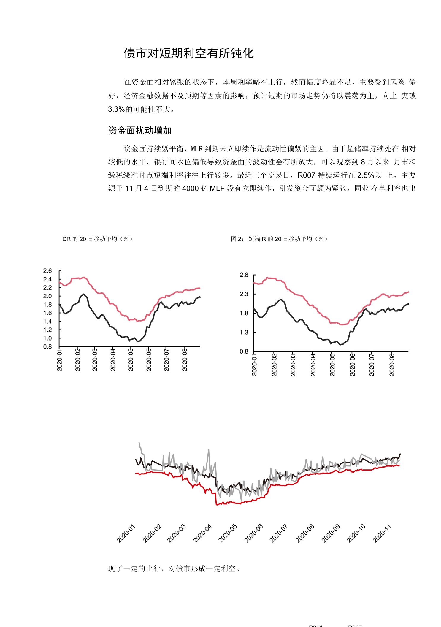 如何看待目前利率的多空博弈