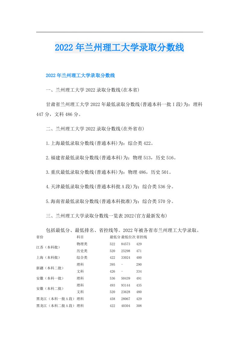 兰州理工大学录取分数线