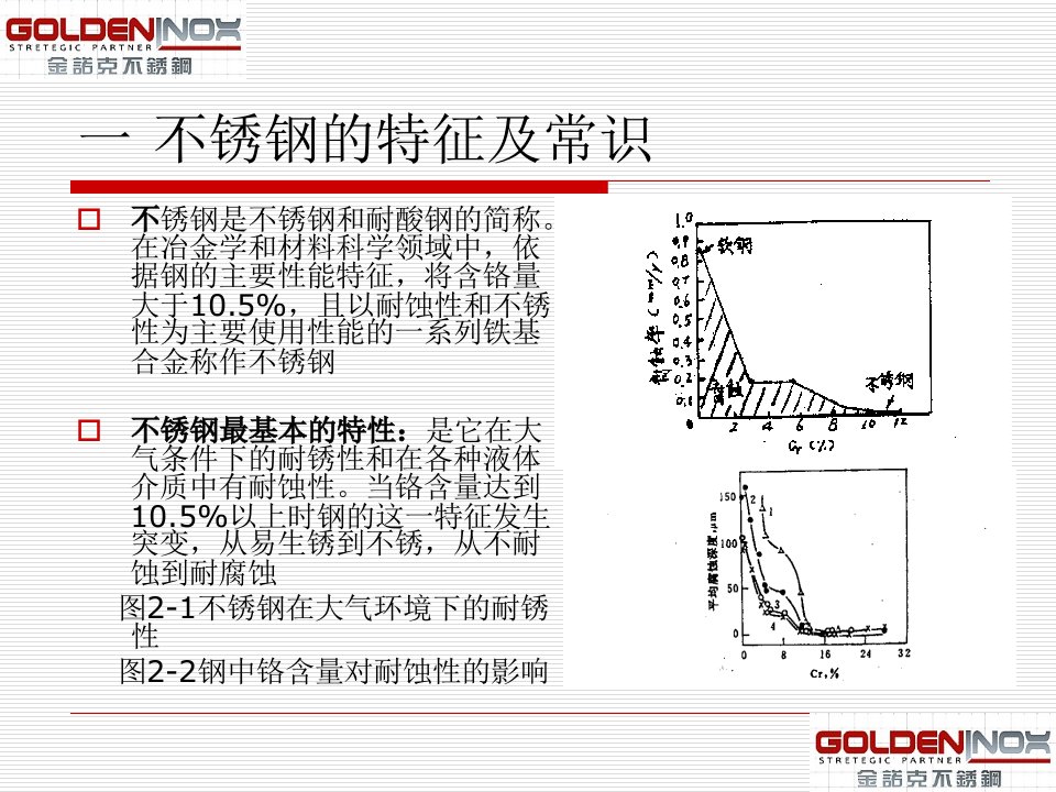 不锈钢知识培训课件