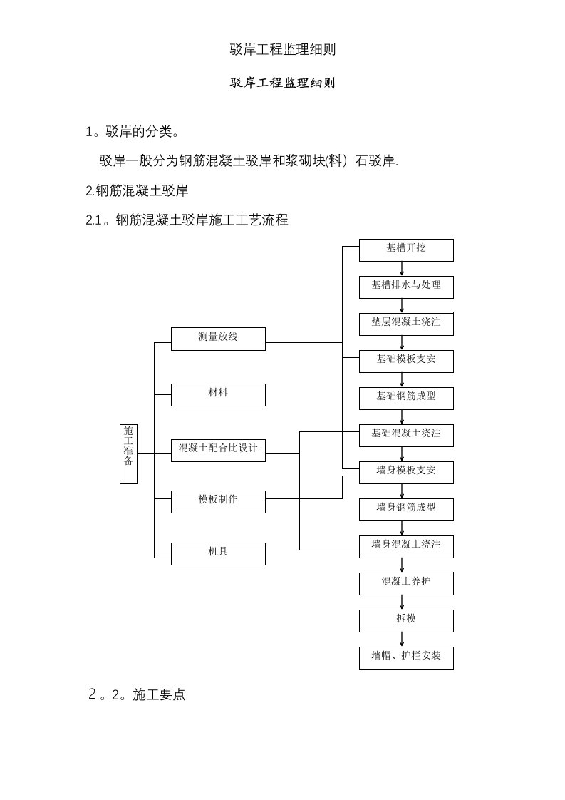 驳岸工程监理细则