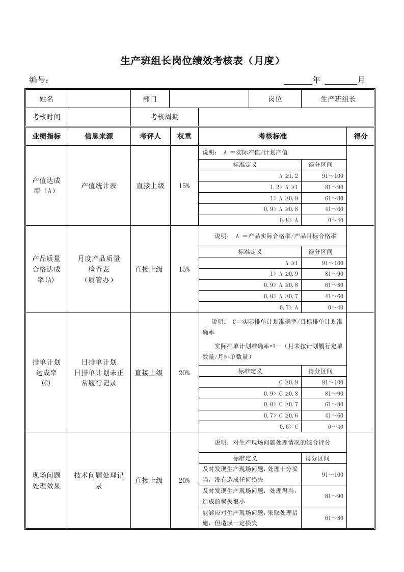 绩效考核指标生产班组长