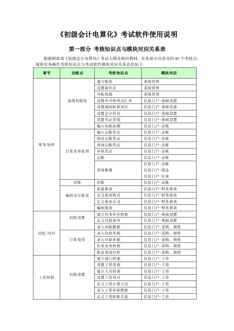 初级会计电算化教学软件使用说明