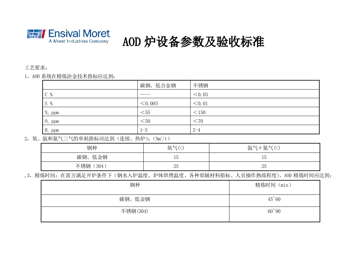 AOD炉参数及验收标准