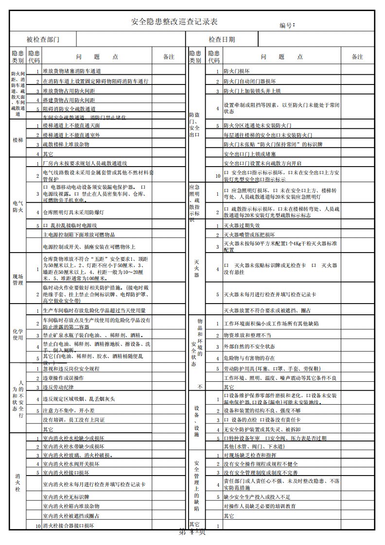 检查各部门安全隐患排查记录表